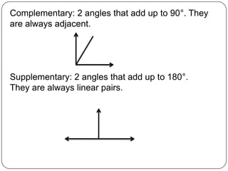Complementary: 2 angles that add up to 90°. They are always adjacent.Supplementary: 2 angles that add up to 180°. They are always linear pairs.