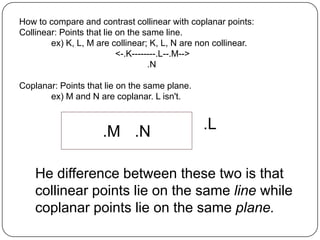How to compare and contrast collinear with coplanar points: Collinear: Points that lie on the same line.	ex) K, L, M are collinear; K, L, N are non collinear.			<-.K--------.L--.M-->				.NCoplanar: Points that lie on the same plane.	ex) M and N are coplanar. L isn't. .M	.N.LHe difference between these two is that collinear points lie on the same line while coplanar points lie on the same plane.
