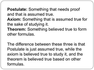 Postulate: Something that needs proof and that is assumed true.Axiom: Something that is assumed true for the sake of studying it.Theorem: Something believed true to form other formulas.The difference between these three is that Postulate is just assumed true, while the axiom is believed true to study it, and the theorem is believed true based on other formulas.