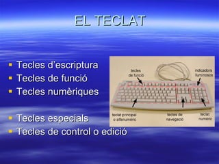 EL TECLAT Tecles d’escriptura Tecles de funció Tecles numèriques Tecles especials Tecles de control o edició 
