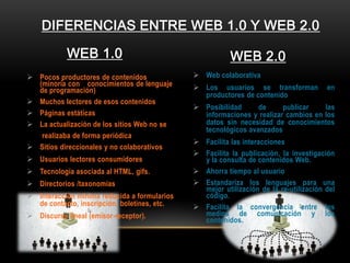 Todo sobre la Web 2.0 