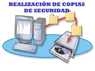 REALIZACIÓN DE COPIAS DE SEGURIDAD 