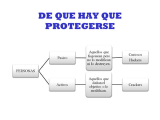 DE QUE HAY QUE PROTEGERSE 