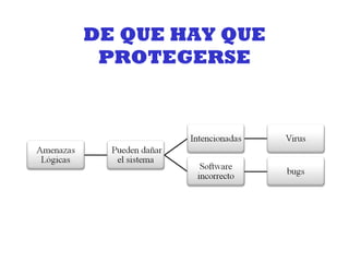 DE QUE HAY QUE PROTEGERSE 