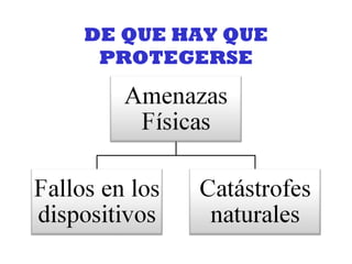 DE QUE HAY QUE PROTEGERSE 