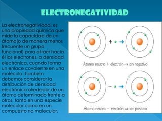 ELECTRONEGATIVIDADLa electronegatividad, es una propiedad química que mide la capacidad de un átomo(o de manera menos frecuente un grupo funcional) para atraer hacia él los electrones, o densidad electrónica, cuando forma un enlace covalenteen una molécula. También debemos considerar la distribución de densidad electrónica alrededor de un átomo determinado frente a otros, tanto en una especie molecular como en un compuesto no molecular.