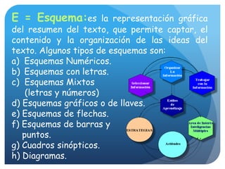  El método de estudio:Explorar, Preguntar,Leer, Recitar y Repasar