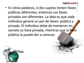 En otras palabras, si dos sujetos tienen llaves públicas diferentes, entonces sus llaves privadas son diferentes. La idea es que cada individuo genere un par de llaves: pública y privada. El individuo debe de mantener en secreto su llave privada, mientras que la llave pública la puede dar a conocer.
