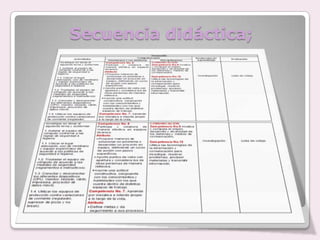 Secuencia didáctica;