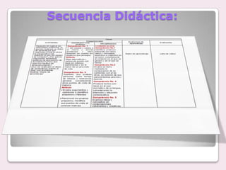Secuencia Didáctica: