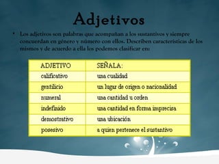 Adjetivos Los adjetivos son palabras que acompañan a los sustantivos y siempre concuerdan en género y número con ellos. Describen características de los mismos y de acuerdo a ella los podemos clasificar en:   