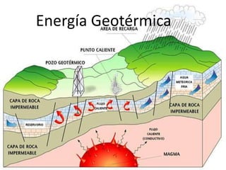 Energía Geotérmica
