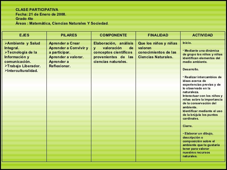 Inicio Desarrollo Y Cierre De Una Clase De Educacion Fisica Variaciones Clase