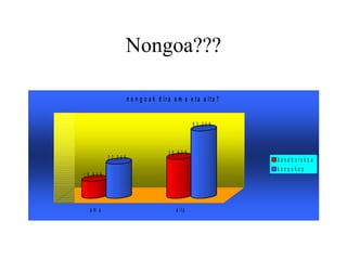Nongoa??? 
