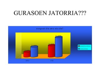 GURASOEN JATORRIA??? 