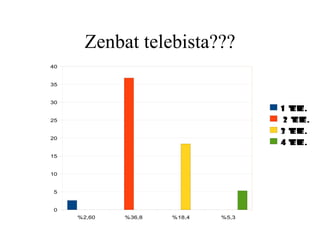 Zenbat telebista??? 
