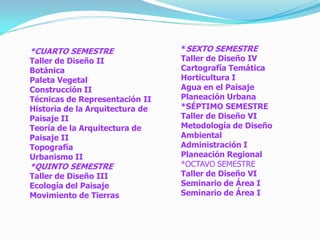 *CUARTO SEMESTRE                 *SEXTO SEMESTRE
Taller de Diseño II              Taller de Diseño IV
Botánica                         Cartografía Temática
Paleta Vegetal                   Horticultura I
Construcción II                  Agua en el Paisaje
Técnicas de Representación II    Planeación Urbana
Historia de la Arquitectura de   *SÉPTIMO SEMESTRE
Paisaje II                       Taller de Diseño VI
Teoría de la Arquitectura de     Metodología de Diseño
Paisaje II                       Ambiental
Topografía                       Administración I
Urbanismo II                     Planeación Regional
*QUINTO SEMESTRE                 *OCTAVO SEMESTRE
Taller de Diseño III             Taller de Diseño VI
Ecología del Paisaje             Seminario de Área I
Movimiento de Tierras            Seminario de Área I
 