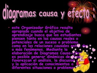 • este Organizador Gráfico resulta
  apropiado cuando el objetivo de
  aprendizaje busca que los estudiantes
  piensen tanto en las causas reales o
  potenciales de un suceso o problema,
  como en las relaciones causales entre dos
  o más fenómenos. Mediante la
  elaboración de Diagramas Causa-Efecto
  es posible generar dinámicas de clase que
  favorezcan el análisis, la discusión grupal
  y la aplicación de conocimientos a
  diferentes situaciones o problemas,
 