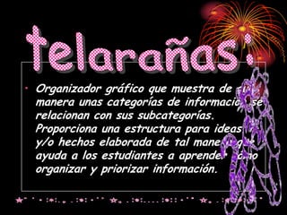 • Organizador gráfico que muestra de qué
 manera unas categorías de información se
 relacionan con sus subcategorías.
 Proporciona una estructura para ideas
 y/o hechos elaborada de tal manera que
 ayuda a los estudiantes a aprender cómo
 organizar y priorizar información.
 