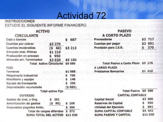 Flujo de caja2.-¿ En qué consiste el análisis mediante los porcientos integrales?- Representa en forma porcentual sobre el total que se tiene, las actividades o costes como circulante y fijo, permite tomar decisiones y correcciones en las áreas desglosadas3.- Diga en que consisten las razones financieras?Las razones financieras consiste en dar a conocer los hechos relevantes acerca de las operaciones y situación financiera de la empresa, de hecho es recomendable cuando se lleva el análisis hacerlo conjuntamente para ver la tendencia que se ha marcado.