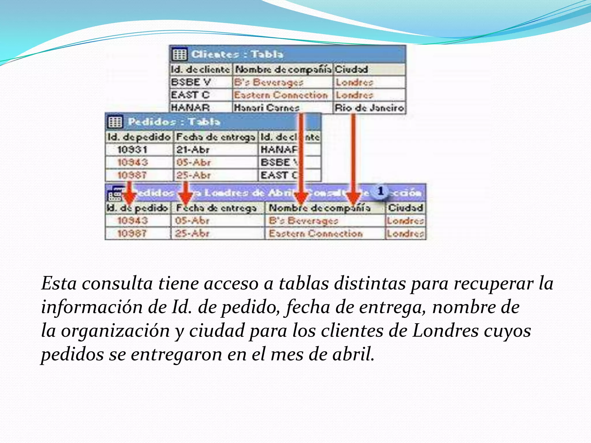 La información de clientes que antes se guardaba en una lista de correo ahora reside en la tabla Clientes.  La información de pedidos que antes se guardaba en una hoja de cálculo ahora reside en la tabla Pedidos.  Un Id. exclusivo, como un Id. de cliente, permite distinguir los registros de una tabla. Si se agrega el campo de Id. exclusivo de una tabla a otra tabla y después se define una relación, Microsoft Access puede cotejar los registros relacionados de ambas tablas de manera que se puedan combinar en un formulario, un informe o una consulta.