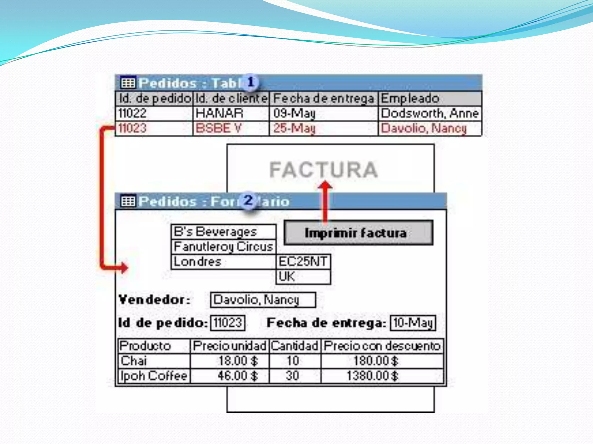 Esta consulta tiene acceso a tablas distintas para recuperar la información de Id. de pedido, fecha de entrega, nombre de la organización y ciudad para los clientes de Londres cuyos pedidos se entregaron en el mes de abril.
