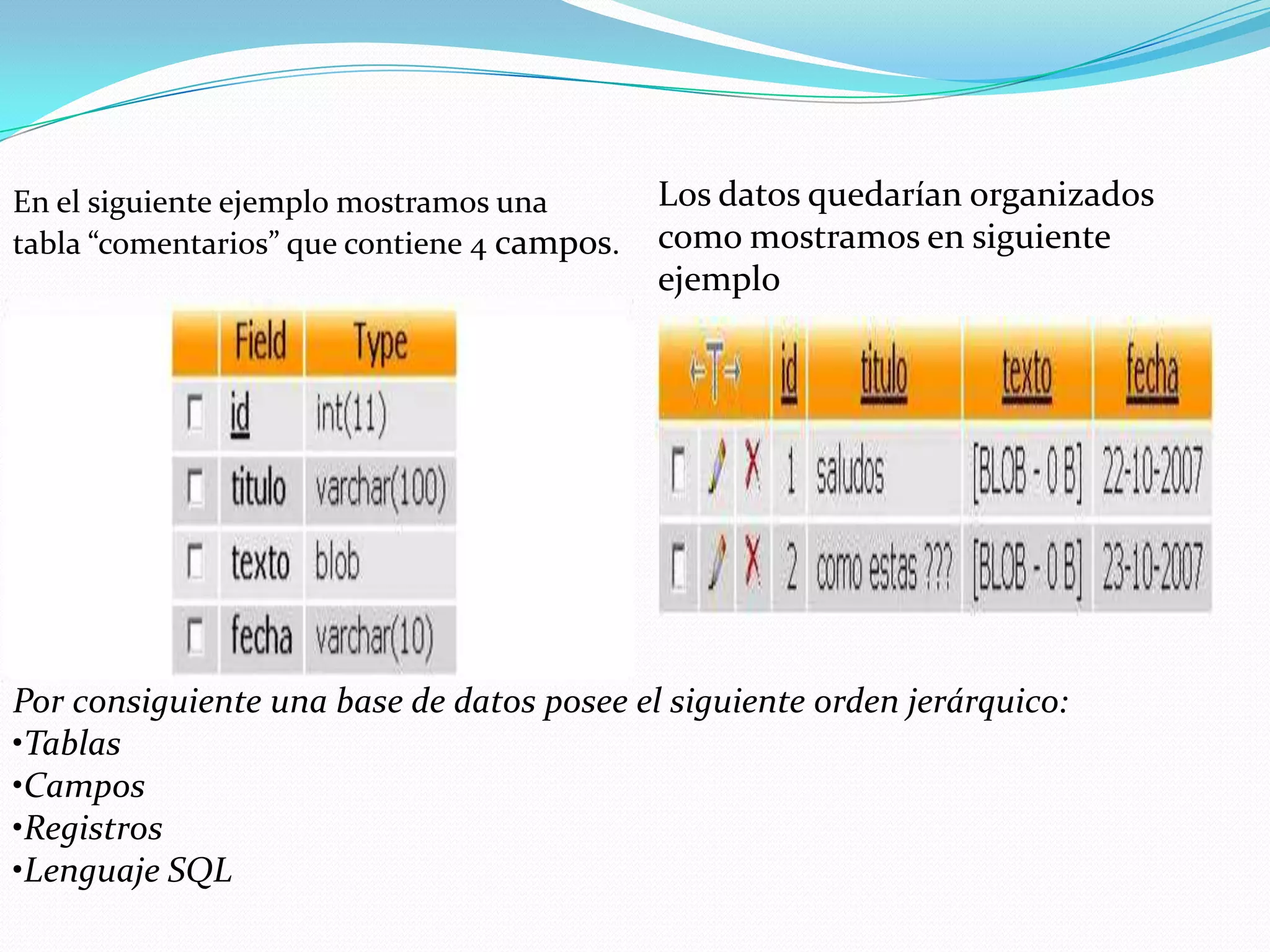 Los datos quedarían organizados como mostramos en siguiente ejemploEn el siguiente ejemplo mostramos una tabla “comentarios” que contiene 4 campos.Por consiguiente una base de datos posee el siguiente orden jerárquico:Tablas