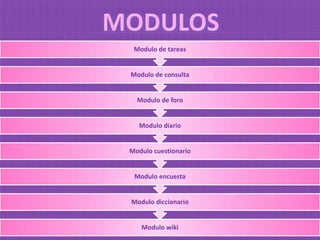 MODULOS