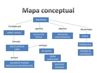 mapa conceptual | PPT