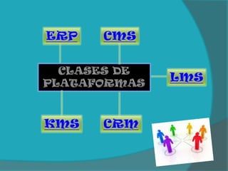 ERPCMSCLASES DE PLATAFORMASLMSKMSCRM