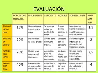 EVALUACIÓN