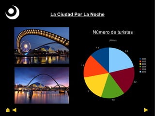 La Ciudad Por La Noche 