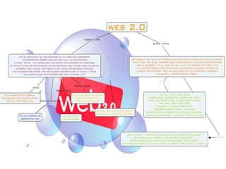 c map web 2.0