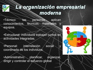 La organización empresarial moderna•Técnico: las personas aplican conocimientos, técnicas, materiales y equipos.•Estructural: individuos trabajan juntos en actividades integradas.•Personal: interrelación social y coordinada de los individuos.•Administrativo: planificar, organizar, dirigir y controlar el esfuerzo global