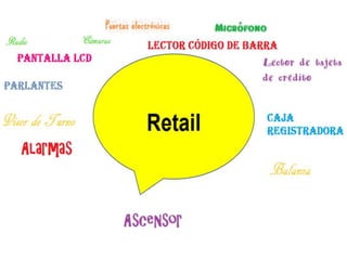 mapa mental retail
