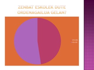 IRAKASLEEN USTETAN, ORDENAGAILUAK ETA INTERNET INTEGRATUTA KLASEAN…