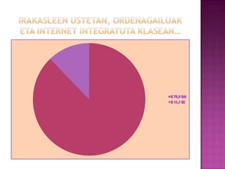 ESPAINIAKO ESKOLETAN ZENBAT IRAKASLEK EZ DUTE IDEIARIK TEKNOLOGIEN INGURUAN?