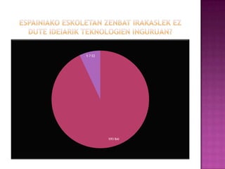 ONDORIOAKArgi dagoteknologia berriak etengabe aldatzen ari direla, horregatik, gure gizartean eta baita bizitzan ere aldaketa suposatzen du. Hala ere, ahaztu gabe ezin utzihezkuntzaren munduan teknologia berri hauekduten garrantzia. Grafikotan ikus dezakegun bezala oraindik eregauzak aldatzeko eta hobetzeko daude. Esate baterako, ikasgelan bertan ordenagailuak integratzea. Beraz, denen bizitza eta ondorioz lana errazagoa eta praktikoagoa izan dadin teknologia berriak gure egunerokotasunean integratu ditzagun. 