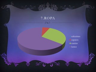 7.ropa
