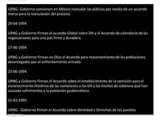 10-01-1994 URNG -Gobierno convienen en México reanudar las pláticas por medio de un acuerdo marco para la reanulación del proceso. 29-04-1994 URNG y Gobierno firman el acuerdo Global sobre DH y el Acuerdo de calendario de las negociaciones para una paz firme y duradera. 17-06-1994 URNG y Gobierno firman en Olso el Acuerdo para reasentamiento de las poblaciones desarraigadas por el enfrentamiento armado. 23-06-1994 URNG y Gobierno firman el Acuerdo sobre el establecimiento de la comisión para el esclarecimiento Histórico de las violaciones a los DH y los hechos de violencia que han causado sufrimientos a la población guatemalteca. 31-03-1995 URNG - Gobierno firman el Acuerdo sobre Identidad y Derechos de los pueblos Indígenas.