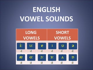 ENGLISH VOWEL SOUNDS LONG VOWELS SHORT VOWELS