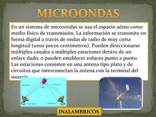 En un sistema de microondas se usa el espacio aéreo como medio físico de transmisión. La información se transmite en forma digital a través de ondas de radio de muy corta longitud (unos pocos centímetros). Pueden direccionarse múltiples canales a múltiples estaciones dentro de un enlace dado, o pueden establecer enlaces punto a punto. Las estaciones consisten en una antena tipo plato y de circuitos que interconectan la antena con la terminal del usuario. INALAMBRICOS 