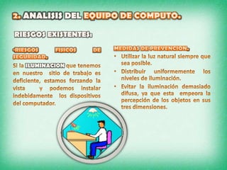 1.REVISION DEL TOMACORRIENTE:RIESGO DE SEGURIDAD ELÉCTRICO. Principal fuente generadora de energía. Al manejar  electricidad sin la debida precaucion  podemos recibir descargas electricas. Las consecuencias pueden ser  muy graves o leves, dependiendo del voltaje que recibamos.      MEDIDAS DE PREVENCION:RIESGOS EXISTENTES:Bajar los tacos o cuchillas del  contador.