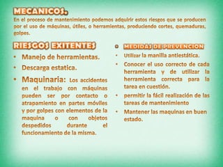 RIESGOS LOCATIVOS.MEDIDAS DE PREVENCIONAbarca la parte de sitio de trabajo , tales  como pisos, muros, techo, orden y limpieza.ej:Caídas por el piso mojado.