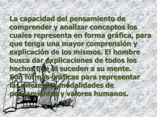 La capacidad del pensamiento de comprender y analizar conceptos los cuales representa en forma gráfica, para que tenga una mayor comprensión y explicación de los mismos. El hombre busca dar explicaciones de todos los hechos que le suceden a su mente.Son formas gráficas para representar las diferentes modalidades de pensamientos y valores humanos. 