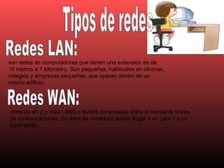 Tipos de redes Redes WAN: Redes LAN: son redes de computadoras que tienen una extensión es de 10 metros a 1 kilómetro. Son pequeñas, habituales en oficinas, colegios y empresas pequeñas, que operan dentro de un mismo edificio.  consiste en 2 o más LANS o MANS conectadas entre sí mediante líneas de comunicaciones. Su área de cobertura puede llegar a un país o a un continente.  