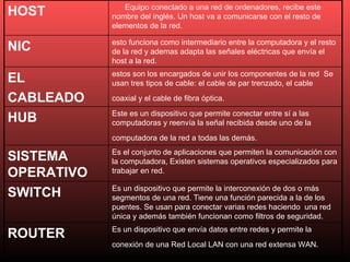 Es el conjunto de aplicaciones que permiten la comunicación con la computadora, Existen sistemas operativos especializados para trabajar en red. SISTEMA OPERATIVO Es un dispositivo que envía datos entre redes y permite la conexión de una Red Local LAN con una red extensa WAN.   ROUTER Es un dispositivo que permite la interconexión de dos o más segmentos de una red. Tiene una función parecida a la de los puentes. Se usan para conectar varias redes haciendo  una red única y además también funcionan como filtros de seguridad.  SWITCH Este es un dispositivo que permite conectar entre sí a las computadoras y reenvía la señal recibida desde uno de la computadora de la red a todas las demás.   HUB estos son los encargados de unir los componentes de la red  Se usan tres tipos de cable: el cable de par trenzado, el cable coaxial y el cable de fibra óptica.   EL  CABLEADO esto funciona como intermediario entre la computadora y el resto de la red y ademas adapta las señales eléctricas que envía el host a la red.  NIC Equipo conectado a una red de ordenadores, recibe este nombre del inglés. Un host va a comunicarse con el resto de elementos de la red. HOST 