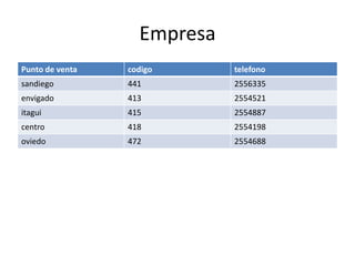 Empresa