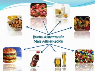 Buena AlimentaciónMala Alimentación