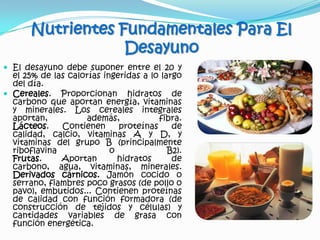 Nutrientes Fundamentales Para El DesayunoEl desayuno debe suponer entre el 20 y el 25% de las calorías ingeridas a lo largo del día.Cereales. Proporcionan hidratos de carbono que aportan energía, vitaminas y minerales. Los cereales integrales aportan, además, fibra.Lácteos. Contienen proteínas de calidad, calcio, vitaminas A y D, y vitaminas del grupo B (principalmente riboflavina o B2).Frutas. Aportan hidratos de carbono, agua, vitaminas, minerales.Derivados cárnicos. Jamón cocido o serrano, fiambres poco grasos (de pollo o pavo), embutidos... Contienen proteínas de calidad con función formadora (de construcción de tejidos y células) y cantidades variables de grasa con función energética.